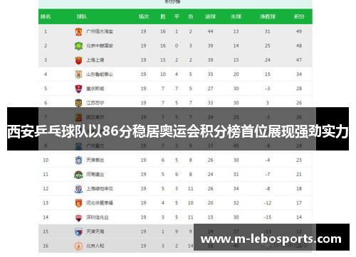 西安乒乓球队以86分稳居奥运会积分榜首位展现强劲实力