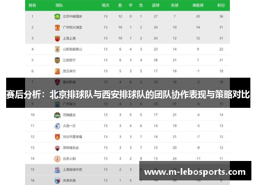 赛后分析：北京排球队与西安排球队的团队协作表现与策略对比