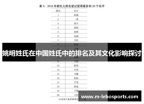 姚明姓氏在中国姓氏中的排名及其文化影响探讨