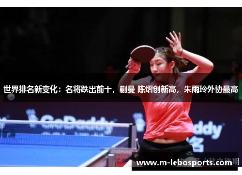 世界排名新变化:名将跌出前十,蒯曼 陈熠创新高,朱雨玲外协最高 世界排名新变化:名将跌出前十,蒯曼 陈熠创新高,朱雨玲外协最高