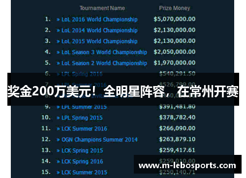 奖金200万美元！全明星阵容，在常州开赛